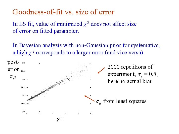 Goodness-of-fit vs. size of error In LS fit, value of minimized χ 2 does