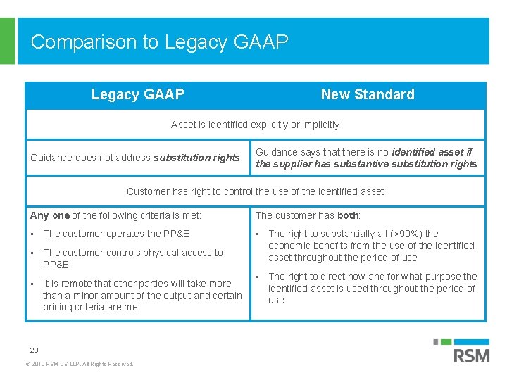 Comparison to Legacy GAAP New Standard Asset is identified explicitly or implicitly Guidance does