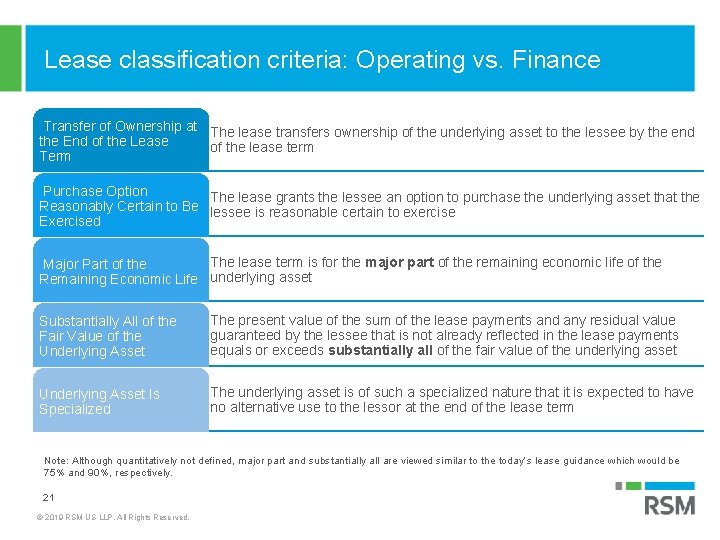 Lease classification criteria: Operating vs. Finance Transfer of Ownership at The lease transfers ownership