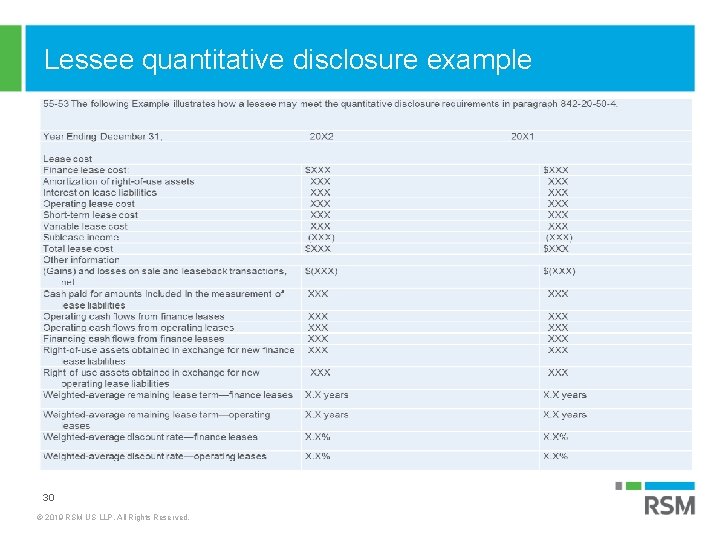 Lessee quantitative disclosure example 30 © 2019 RSM US LLP. All Rights Reserved. 