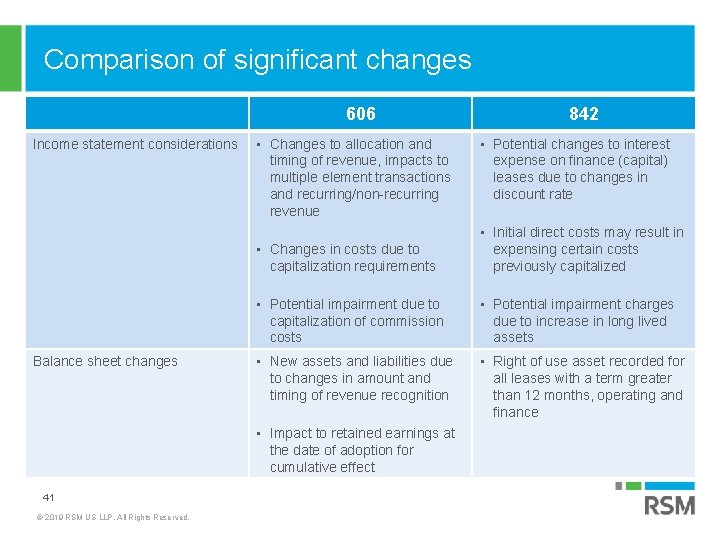 Comparison of significant changes 606 Income statement considerations Balance sheet changes • Changes to