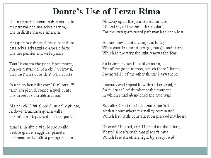 Dante’s Use of Terza Rima Nel mezzo del cammin di nostra vita mi ritrovai Dante’s Use of Terza Rima Nel mezzo del cammin di nostra vita mi ritrovai