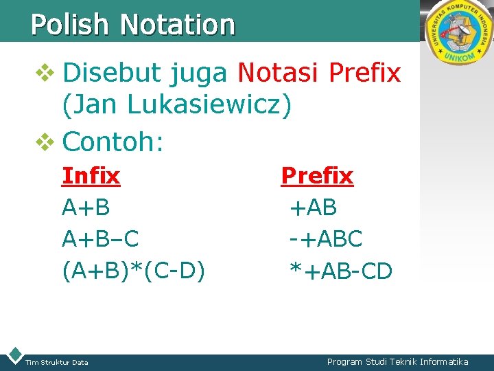 Polish Notation LOGO v Disebut juga Notasi Prefix (Jan Lukasiewicz) v Contoh: Infix A+B–C