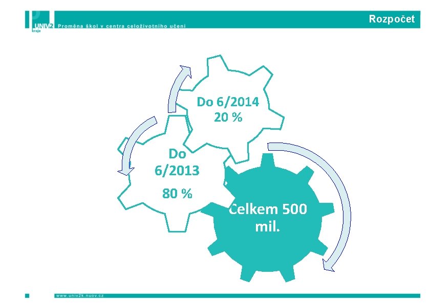 Rozpočet Do 6/2014 20 % Do 6/2013 80 % Celkem 500 mil. 