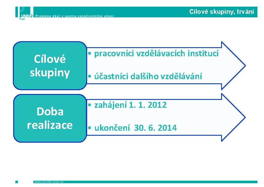 Cílové skupiny, trvání Cílové skupiny • pracovníci vzdělávacích institucí Doba realizace • zahájení 1.