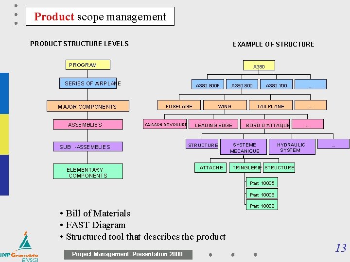 Product scope management PRODUCT STRUCTURE LEVELS EXAMPLE OF STRUCTURE PROGRAMME PROGRAM A 380 SERIES