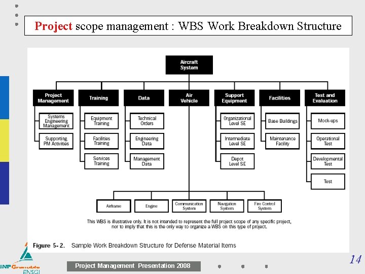 Project scope management : WBS Work Breakdown Structure Project Management Presentation 2008 14 Project scope management : WBS Work Breakdown Structure Project Management Presentation 2008 14