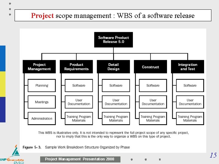 Project scope management : WBS of a software release Project Management Presentation 2008 15