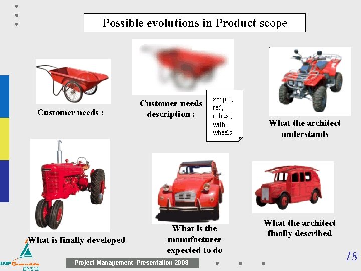 Possible evolutions in Product scope Customer needs : What is finally developed Customer needs