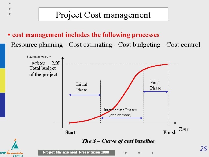 Project Cost management • cost management includes the following processes Resource planning - Cost
