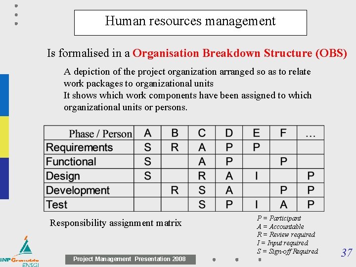 Human resources management Is formalised in a Organisation Breakdown Structure (OBS) A depiction of