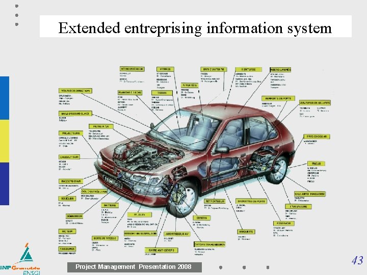 Extended entreprising information system Project Management Presentation 2008 43 