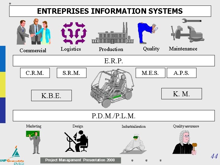 ENTREPRISES INFORMATION SYSTEMS Commercial Logistics Production Quality Maintenance E. R. P. C. R. M.