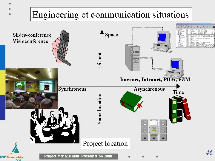 Engineering et communication situations Space Distant Slides-conference Visioconference Internet, Intranet, PDM, PLM Asynchronous Same