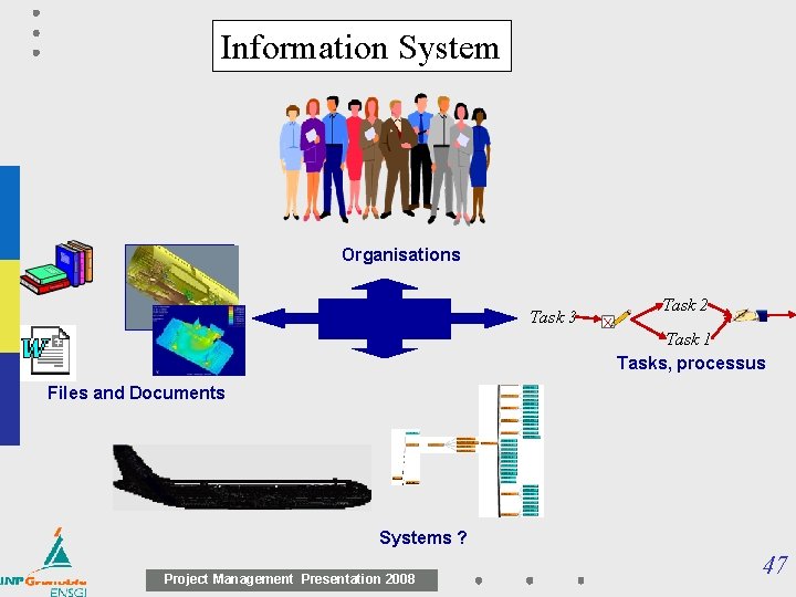 Information System Organisations Task 3 Task 2 Task 1 Tasks, processus Files and Documents Information System Organisations Task 3 Task 2 Task 1 Tasks, processus Files and Documents
