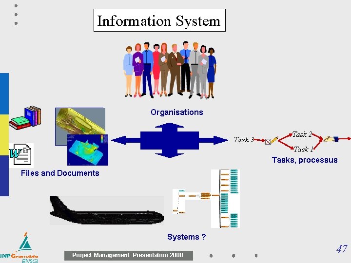 Information System Organisations Task 3 Task 2 Task 1 Tasks, processus Files and Documents