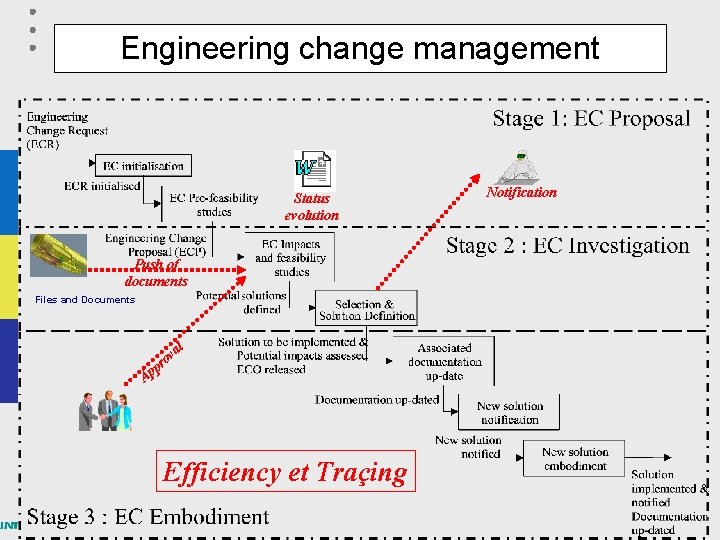 Engineering change management – Engineering Change management Notification Status • Automatisation du traitement des