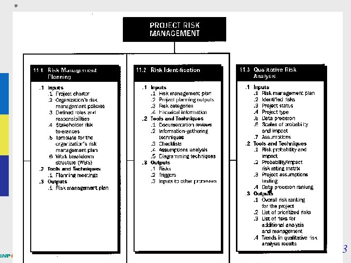 Project Management Presentation 2008 53 