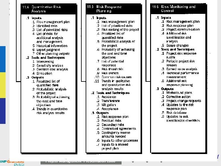 Project Management Presentation 2008 54 