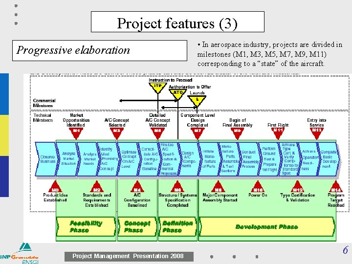 Project features (3) Progressive elaboration Project Management Presentation 2008 • In aerospace industry, projects
