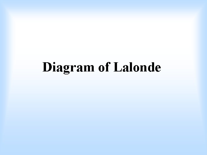 Diagram of Lalonde 