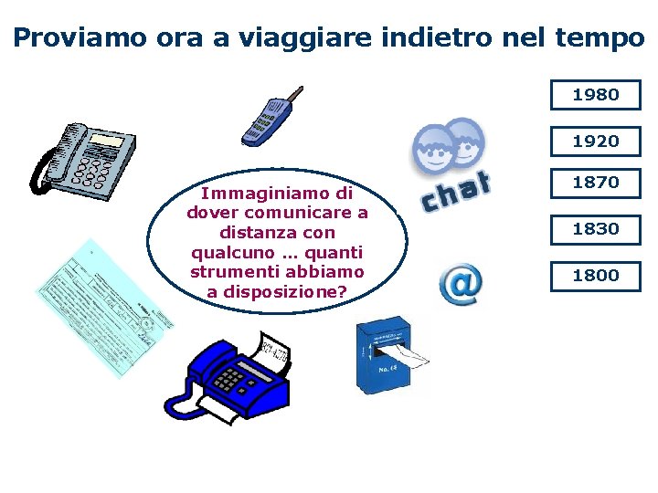 Proviamo ora a viaggiare indietro nel tempo 1980 1920 Immaginiamo di dover comunicare a