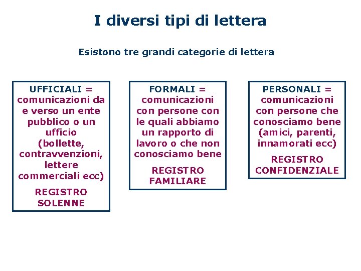 I diversi tipi di lettera Esistono tre grandi categorie di lettera UFFICIALI = comunicazioni