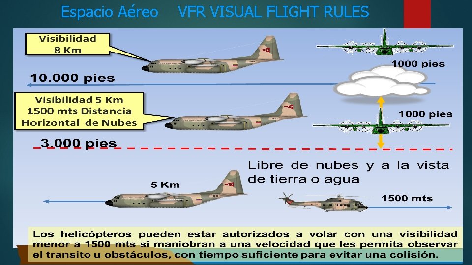 Espacio Aéreo VFR VISUAL FLIGHT RULES 