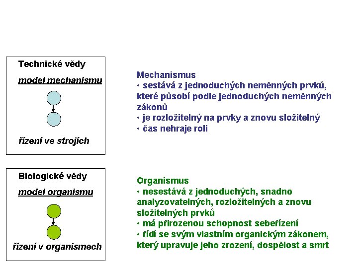 Technické vědy model mechanismu Mechanismus • sestává z jednoduchých neměnných prvků, které působí podle