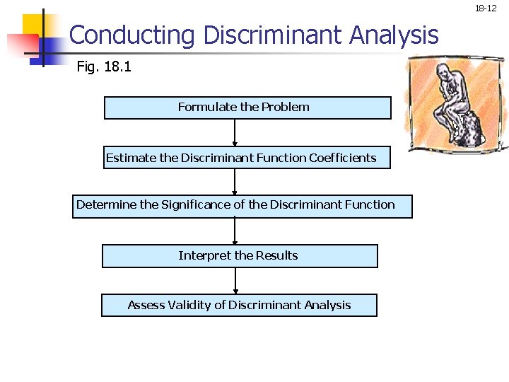 18 -12 Conducting Discriminant Analysis Fig. 18. 1 Formulate the Problem Estimate the Discriminant