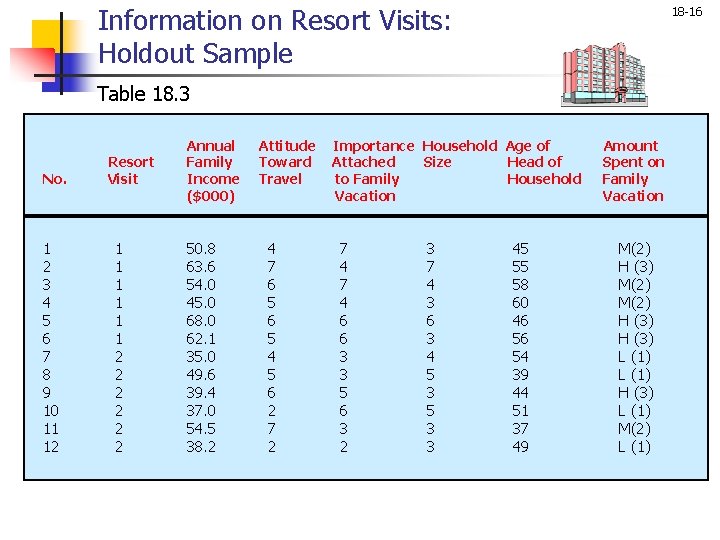 Information on Resort Visits: Holdout Sample 18 -16 Table 18. 3 No. Resort Visit