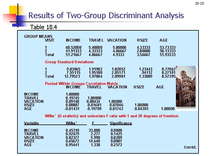 18 -18 Results of Two-Group Discriminant Analysis Table 18. 4 GROUP MEANS VISIT INCOME