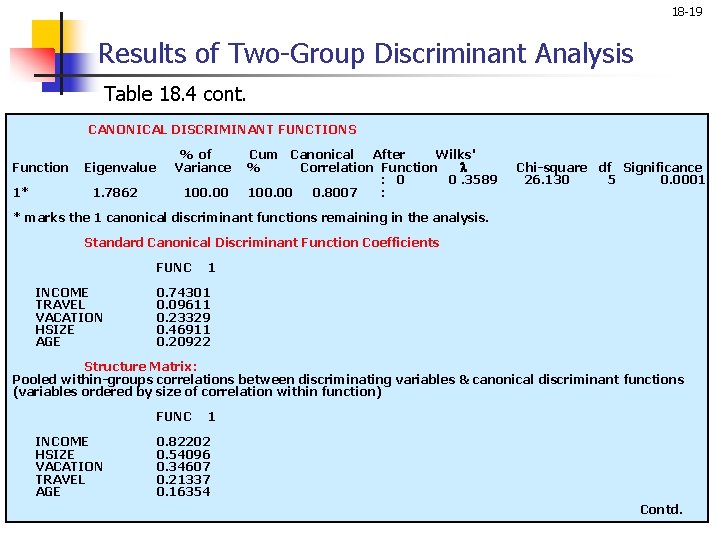 18 -19 Results of Two-Group Discriminant Analysis Table 18. 4 cont. Function 1* CANONICAL