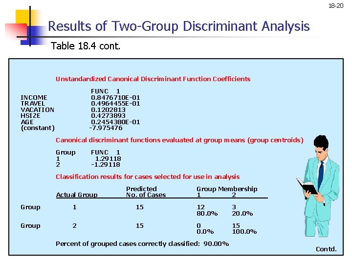 18 -20 Results of Two-Group Discriminant Analysis Table 18. 4 cont. Unstandardized Canonical Discriminant