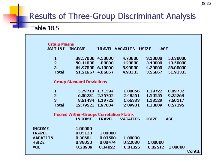 18 -25 Results of Three-Group Discriminant Analysis Table 18. 5 Group Means AMOUNT INCOME