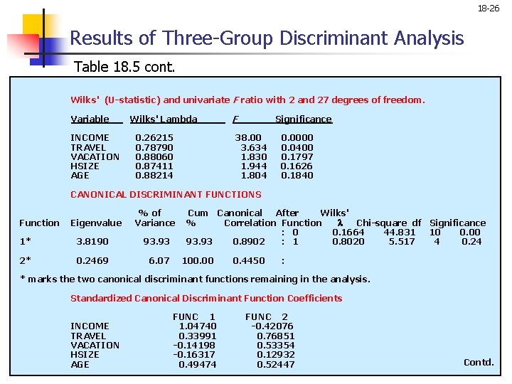 18 -26 Results of Three-Group Discriminant Analysis Table 18. 5 cont. Wilks' (U-statistic) and