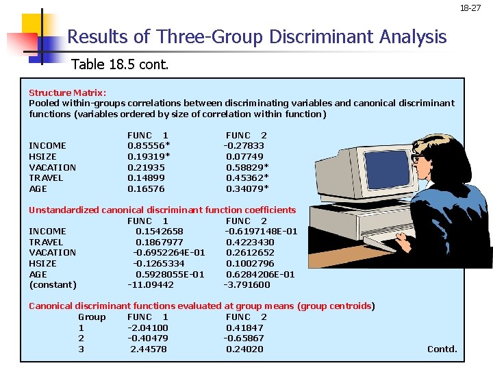 18 -27 Results of Three-Group Discriminant Analysis Table 18. 5 cont. Structure Matrix: Pooled