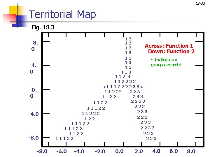 18 -30 Territorial Map Fig. 18. 3 8. 0 4. 0 0. 0 -4.