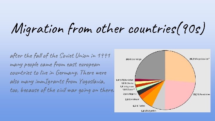 Migration from other countries(90 s) after the fall of the Soviet Union in 1991