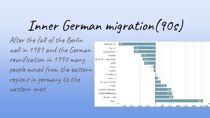 Inner German migration(90 s) After the fall of the Berlin wall in 1989 and