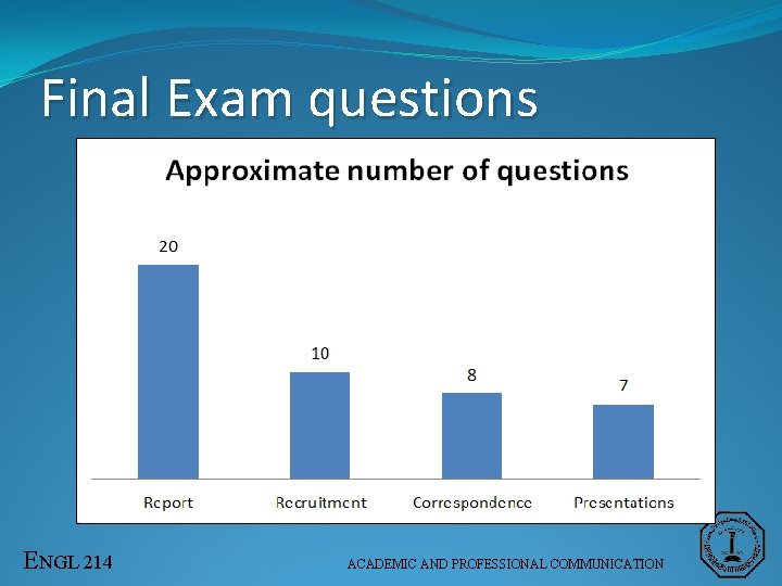 Final Exam questions ENGL 214 ACADEMIC AND PROFESSIONAL COMMUNICATION 