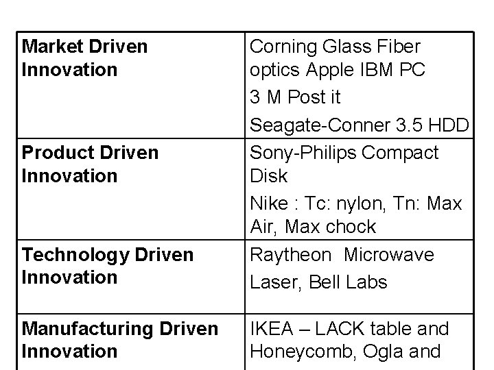 Market Driven Innovation Technology Driven Innovation Corning Glass Fiber optics Apple IBM PC 3