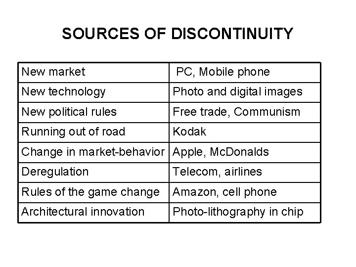 SOURCES OF DISCONTINUITY New market PC, Mobile phone New technology Photo and digital images