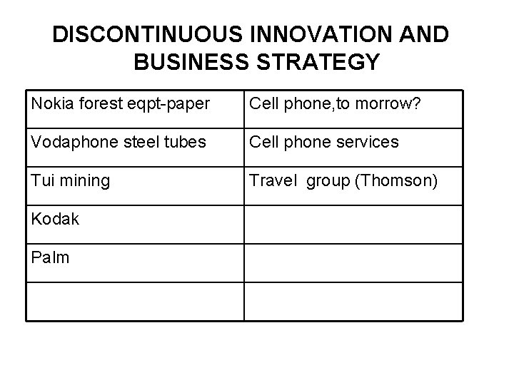 DISCONTINUOUS INNOVATION AND BUSINESS STRATEGY Nokia forest eqpt-paper Cell phone, to morrow? Vodaphone steel