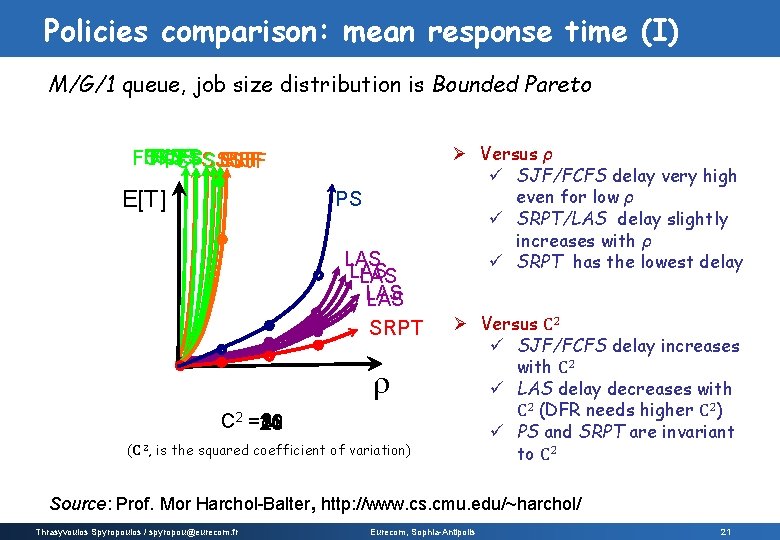 Policies comparison: mean response time (I) M/G/1 queue, job size distribution is Bounded Pareto