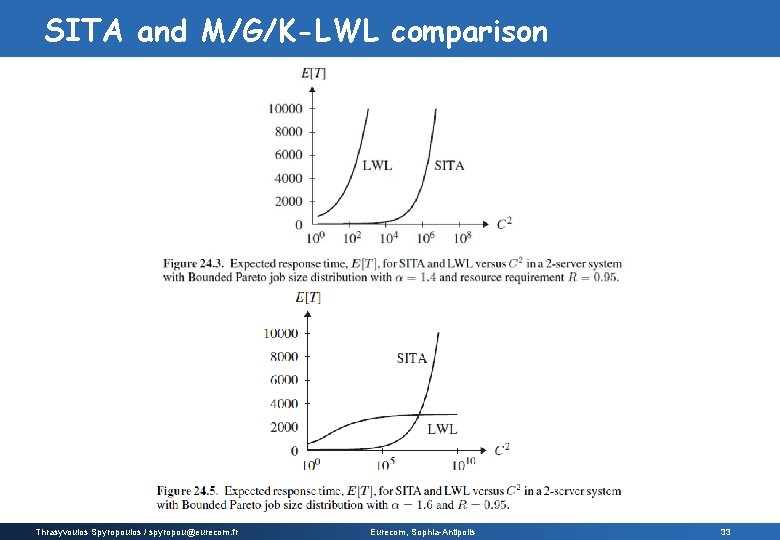 SITA and M/G/K-LWL comparison Thrasyvoulos Spyropoulos / spyropou@eurecom. fr Eurecom, Sophia-Antipolis 33 