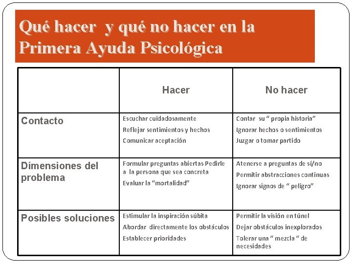 Qué hacer y qué no hacer en la Primera Ayuda Psicológica Hacer No hacer