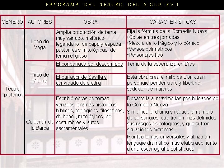 PANORAMA DEL TEATRO DEL SIGLO XVII GÉNERO AUTORES Lope de Vega OBRA Amplia producción