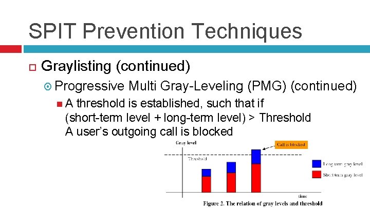 SPIT Prevention Techniques Graylisting (continued) Progressive A Multi Gray-Leveling (PMG) (continued) threshold is established,
