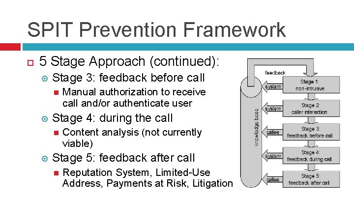 SPIT Prevention Framework 5 Stage Approach (continued): Stage 3: feedback before call Stage 4: